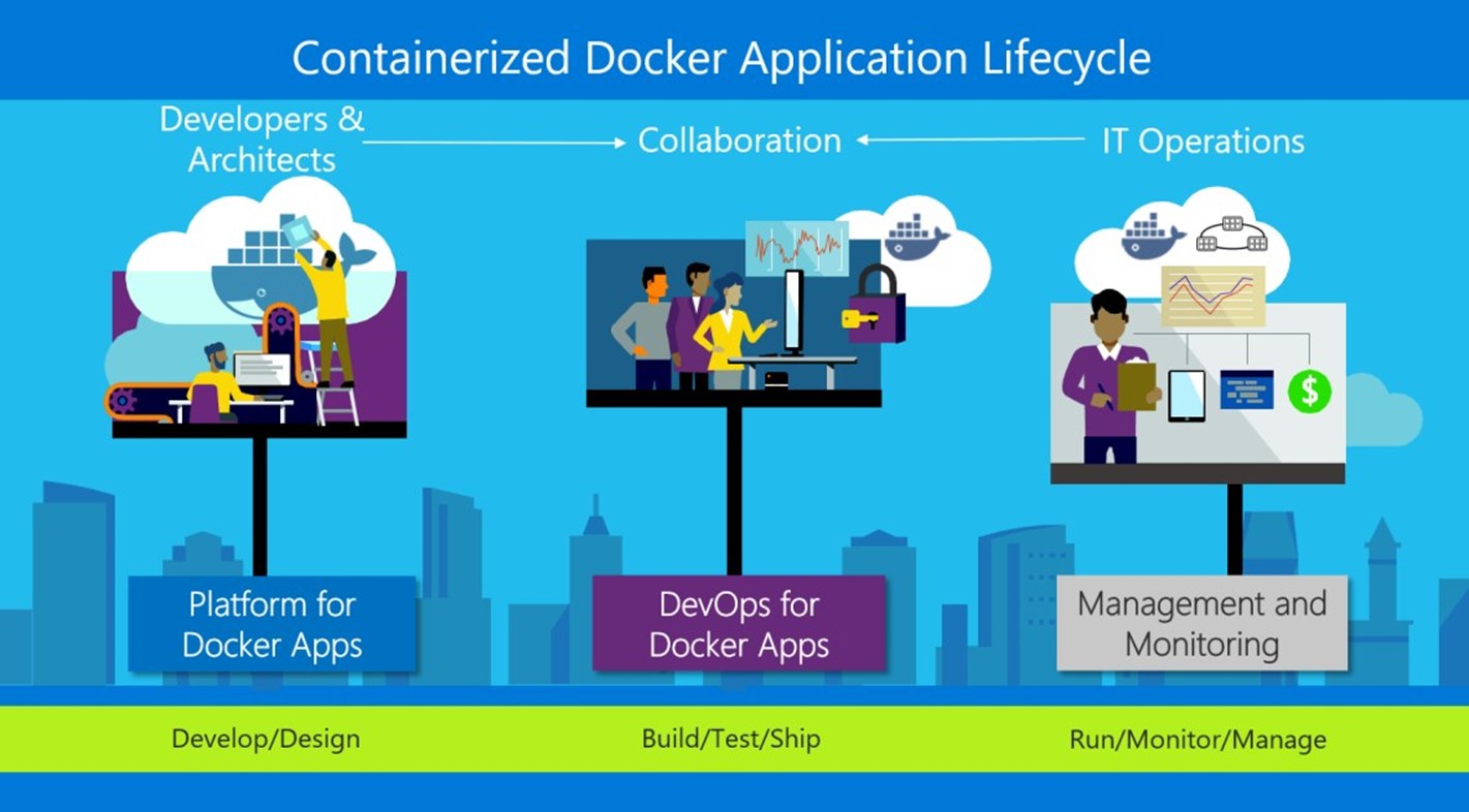 Docker application. Containerized applications. Docker: Accelerated, containerized application Development. Swift app Lifecycle. DEVOPS жизнь в контейнере.